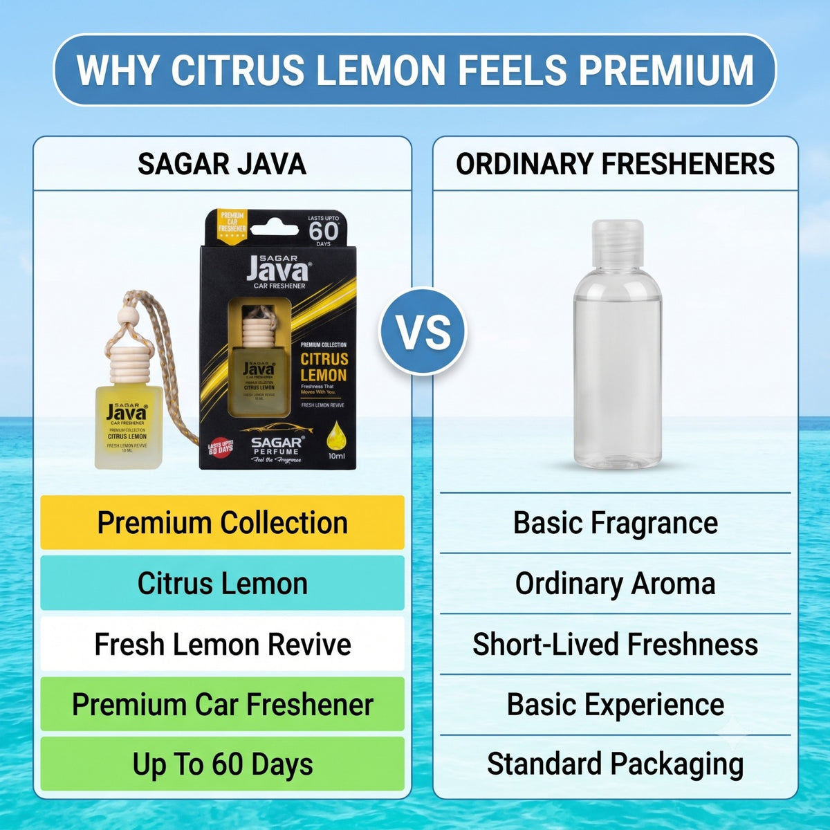 Java Citrus Lemon Car Freshener | 10ML